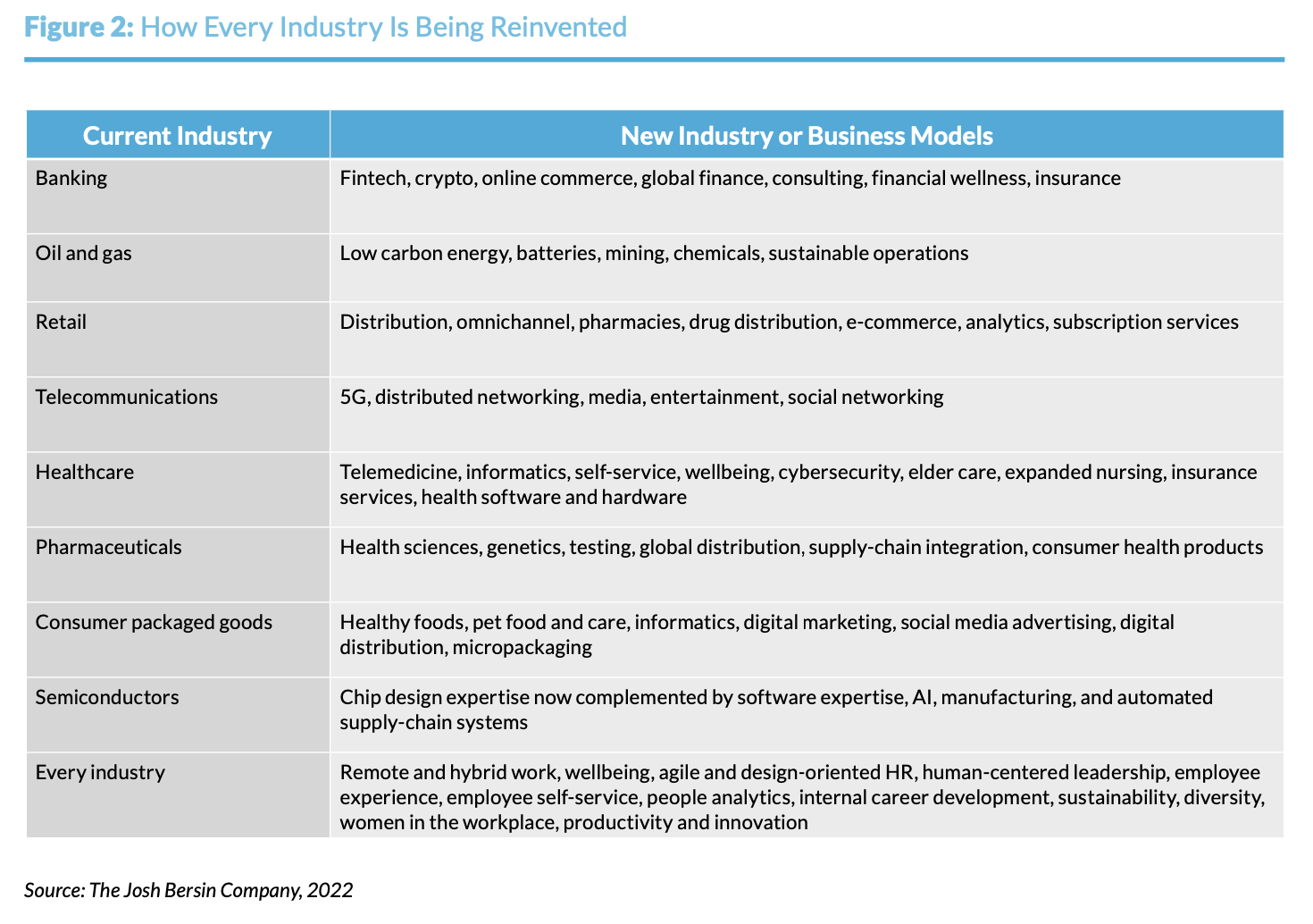 A digitális duplacsavar HR Lead