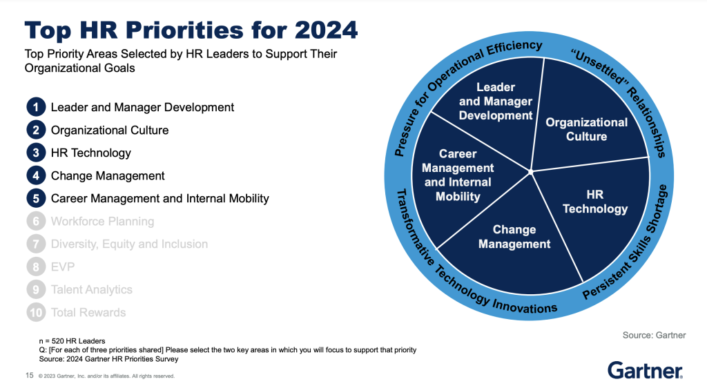 Top 10 HR Challenges in 2024