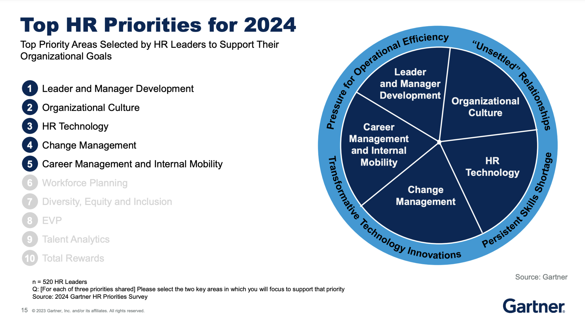 Top 5 Priorities for HR Leaders in 2024 HR Lead