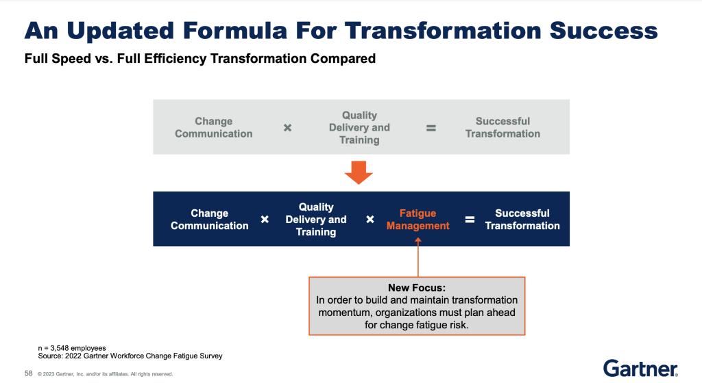 Top 5 Priorities for HR Leaders in 2024 HR Lead